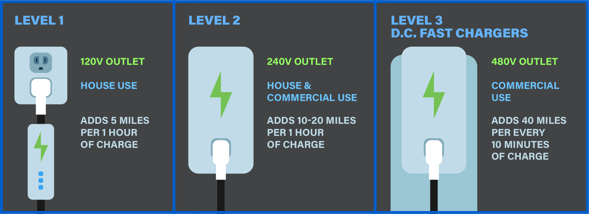 commercial ev charger installation types
